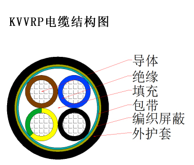 KVV、KVVP、KVVR、KVVRP控制電纜1.jpg