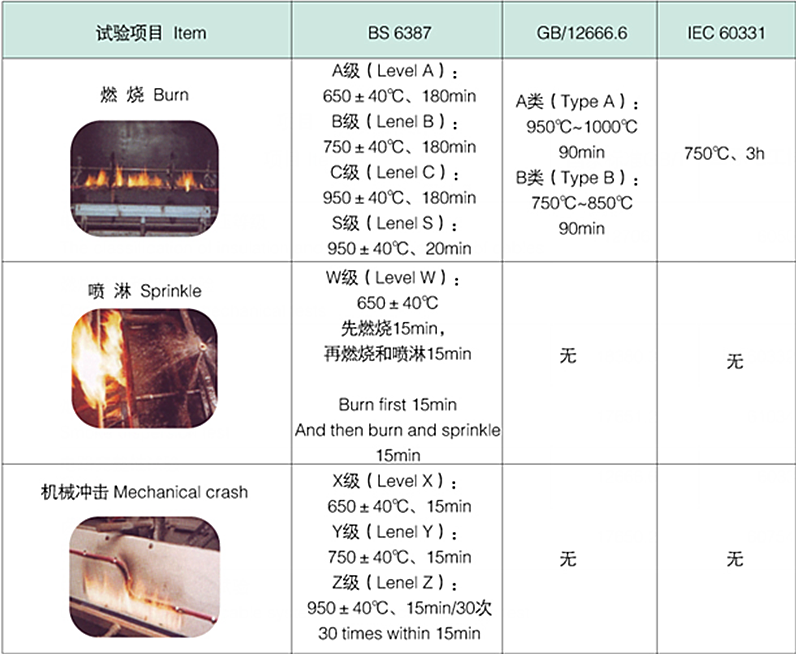 起帆礦物絕緣防火電纜 規(guī)格型號BTTZ BTLY BBTRZ NG-A YTTW4.png