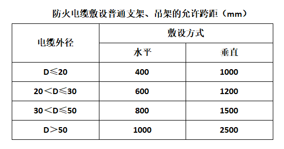 起帆礦物絕緣防火電纜 規(guī)格型號BTTZ BTLY BBTRZ NG-A YTTW5.png